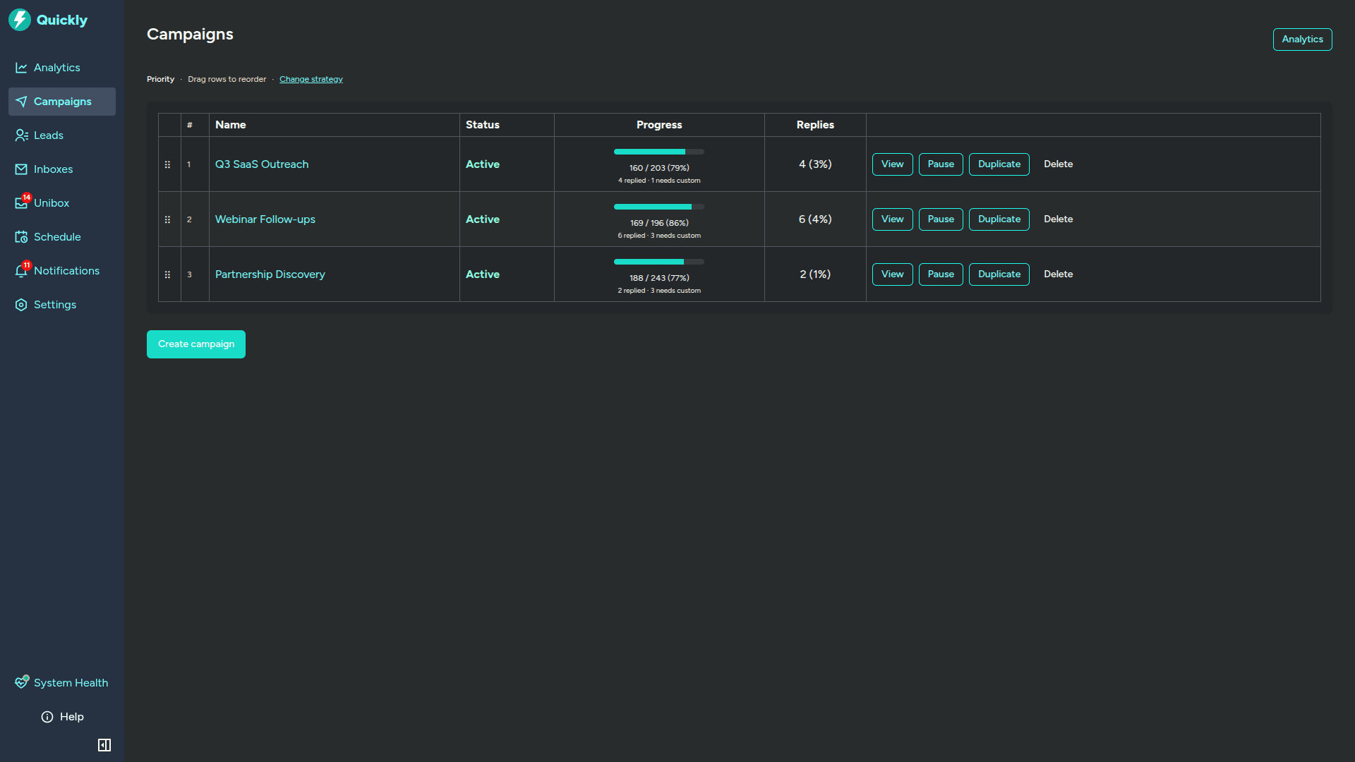 Quickly campaigns dashboard